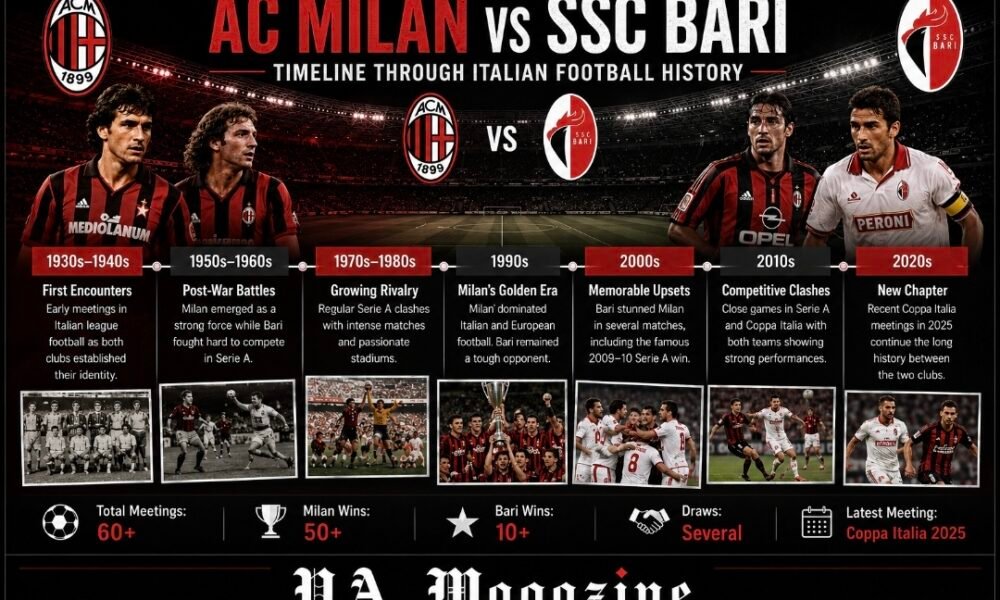 ac milan vs ssc bari timeline Through Italian Football