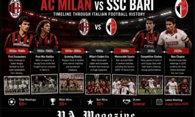 ac milan vs ssc bari timeline Through Italian Football