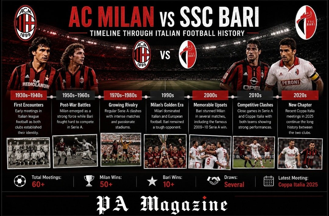 ac milan vs ssc bari timeline Through Italian Football