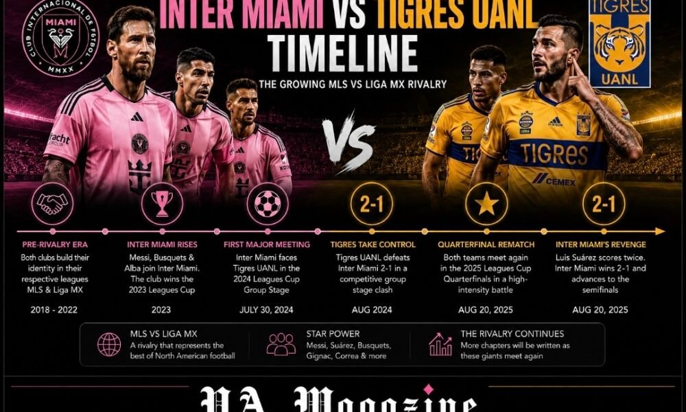 inter miami vs tigres uanl timeline: Historic Rivalry