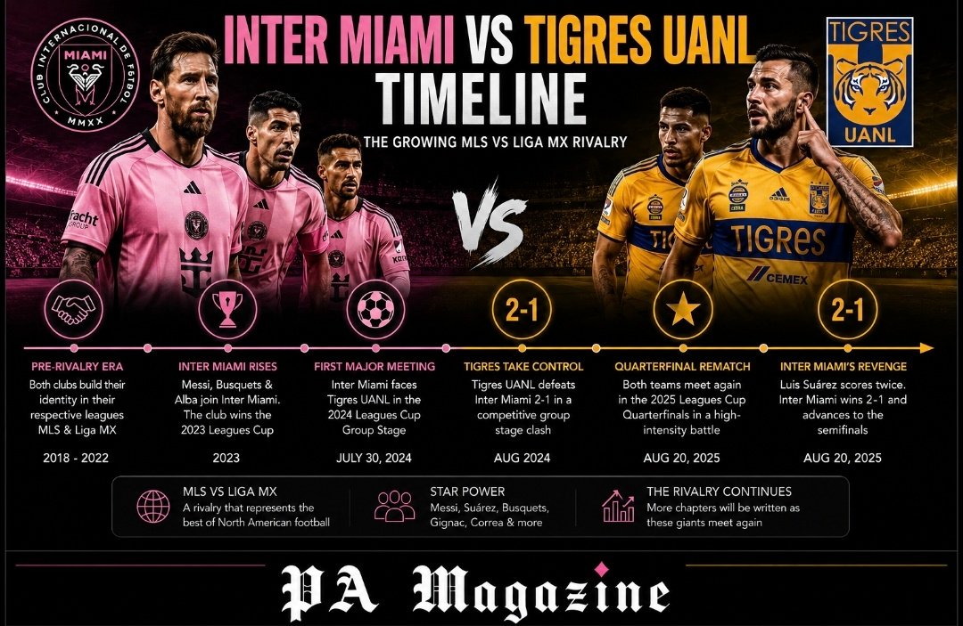 inter miami vs tigres uanl timeline: Historic Rivalry